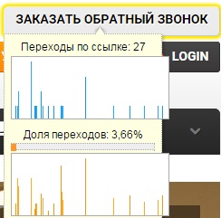 Отображение количества и доли переходов при наведении Отчет карта ссылок показывает количество и долю переходов при наведении