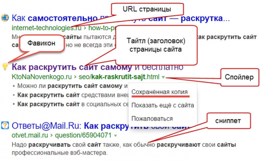 Description в поиске. Сниппет сайта. Заголовок страницы сайта. Что такое сниппеты сайта. Элементы сниппета.
